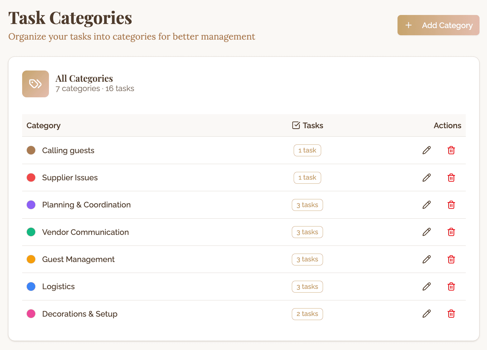 The Amovera task checklist, with wedding tasks grouped by category.